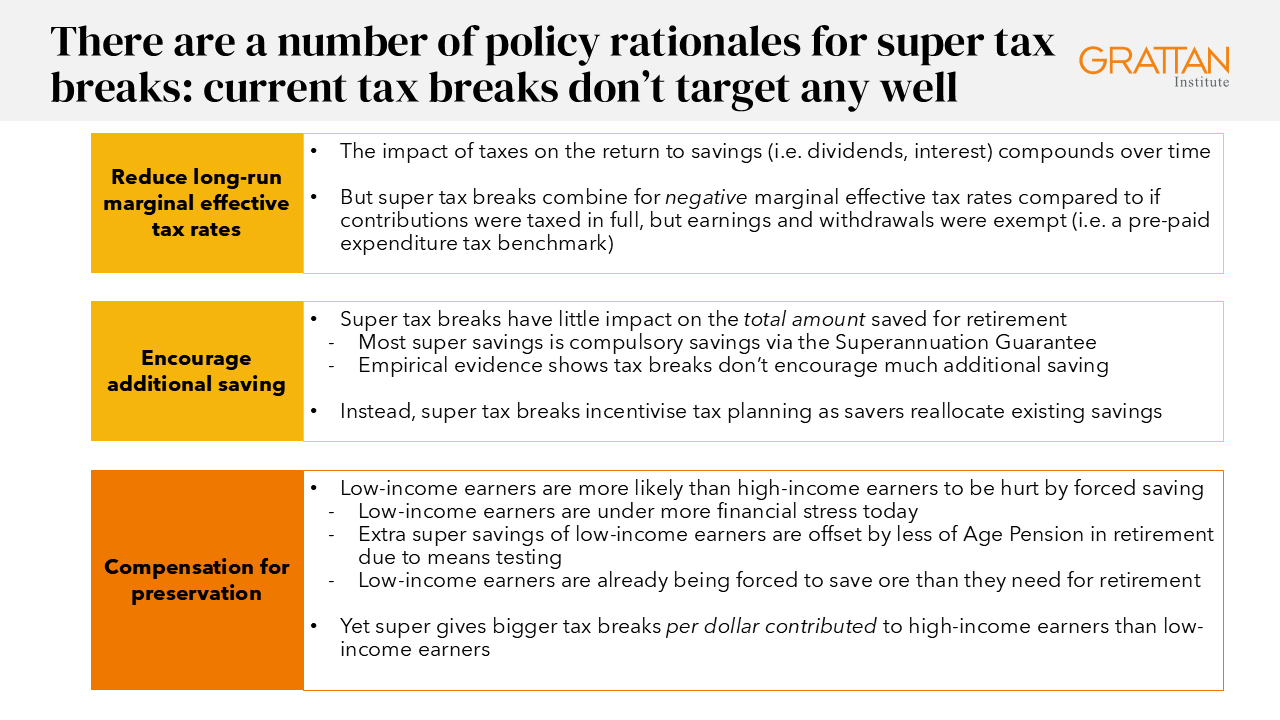 Chart showing there are a number of policy rationales for super tax breaks current tax breaks don’t target any well