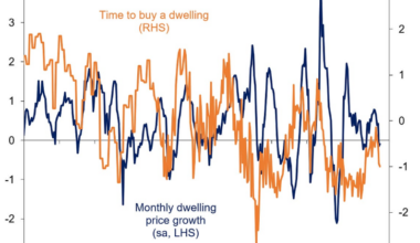 Sydney housing sentiment