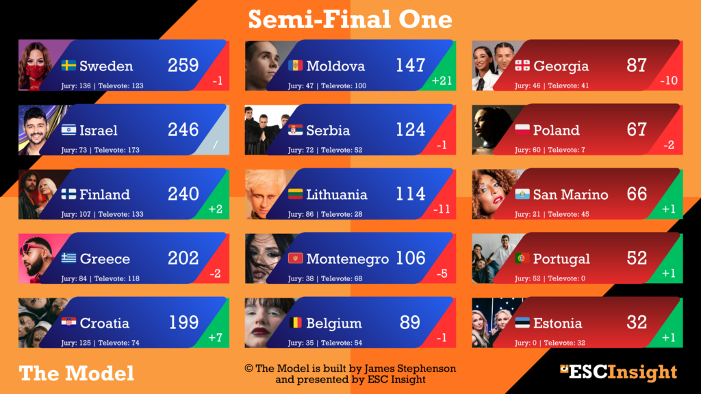 Semi-Final One from The Model - 30/03/2026 (James Stephenson)