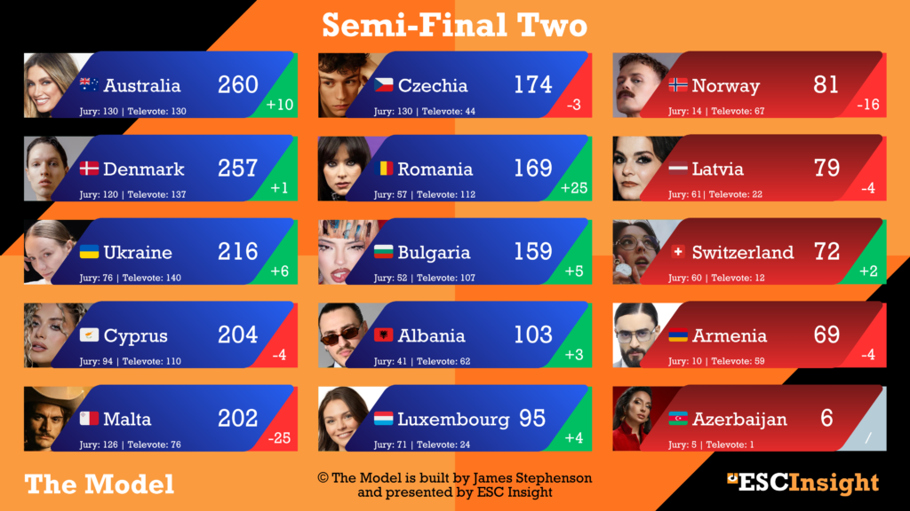 Semi-Final Two from The Model - 30/03/2026 (James Stephenson)