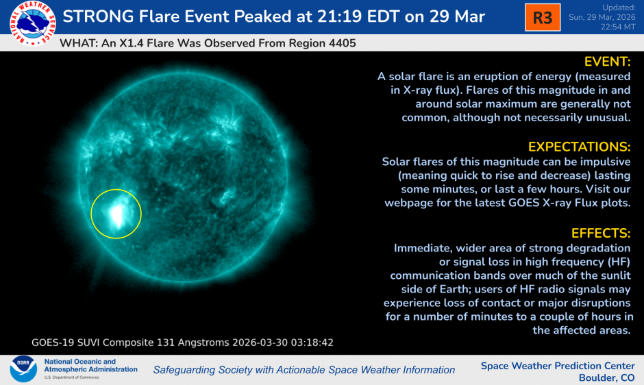 strong solar flare bulletin from noaa detailing the eruption and subsequent effects on Earth.