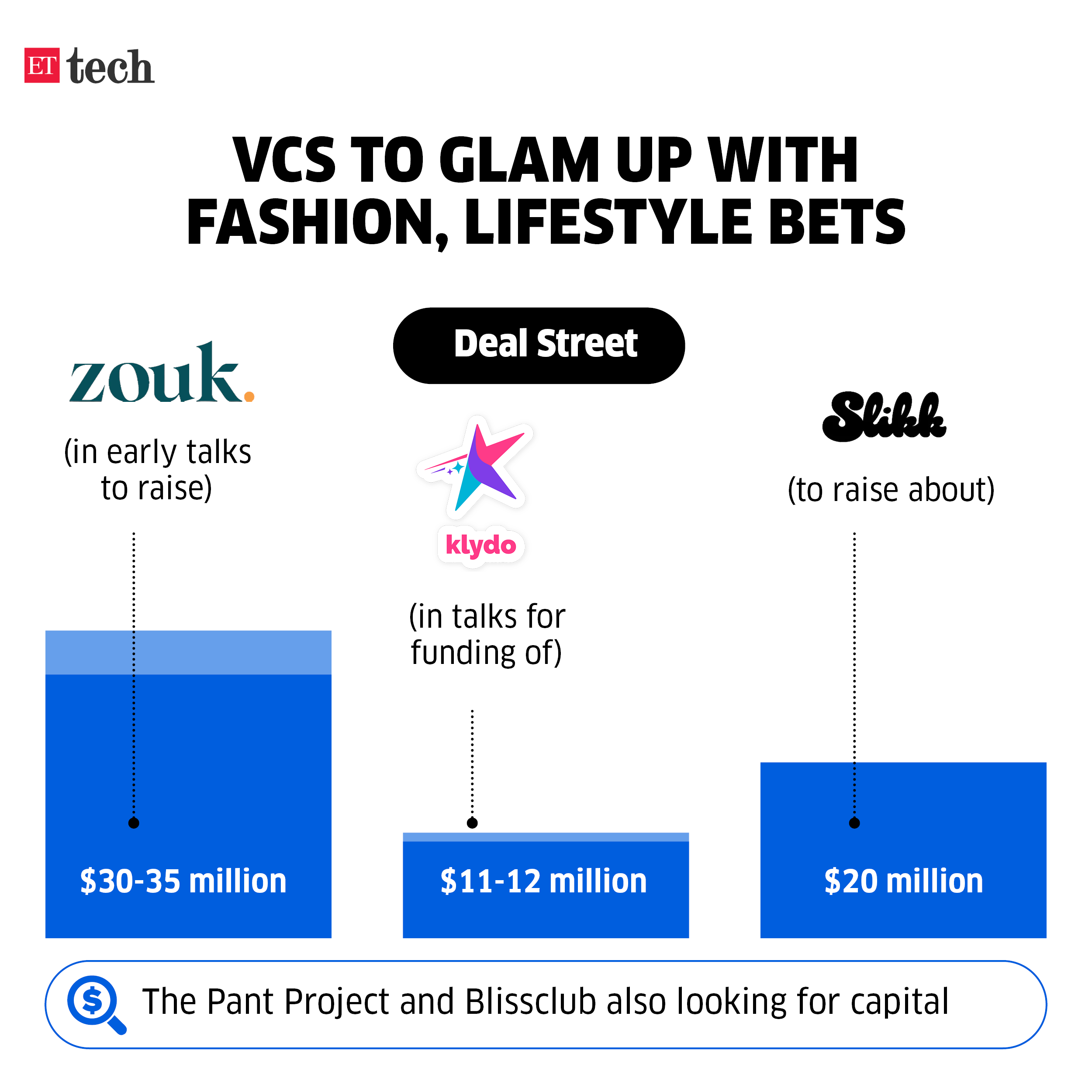 Image for VCstoglamupwithfashion%2Clifestylebets_Mar2026_Graphic_ETTECH