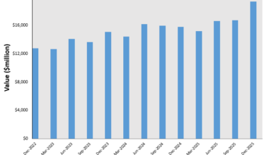 Value of first home buyer mortgages
