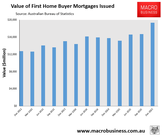 First home buyer mortgage value