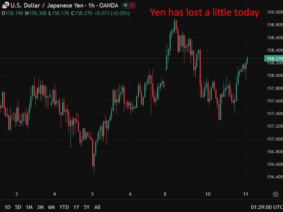 Weak yen and oil shock cloud Japan inflation outlook -- PPI recap