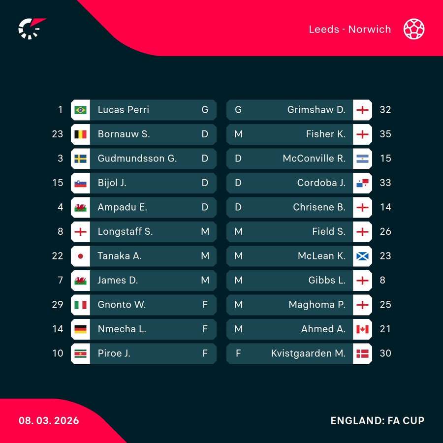 Leeds United - Norwich City lineups
