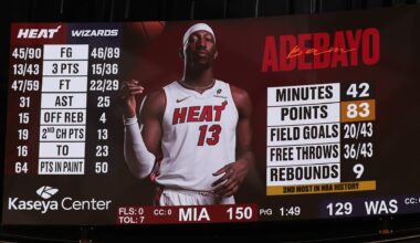 Bam Adebayo pulls off statistical shock with historic 83-point outburst
