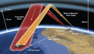 Explaining Australia joining efforts to 'safeguard the Arctic'