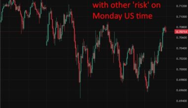 Australian consumer sentiment rebounds slightly but inflation fears surge
