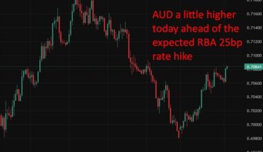 Australian confidence hits pandemic low as inflation expectations surge before RBA hike