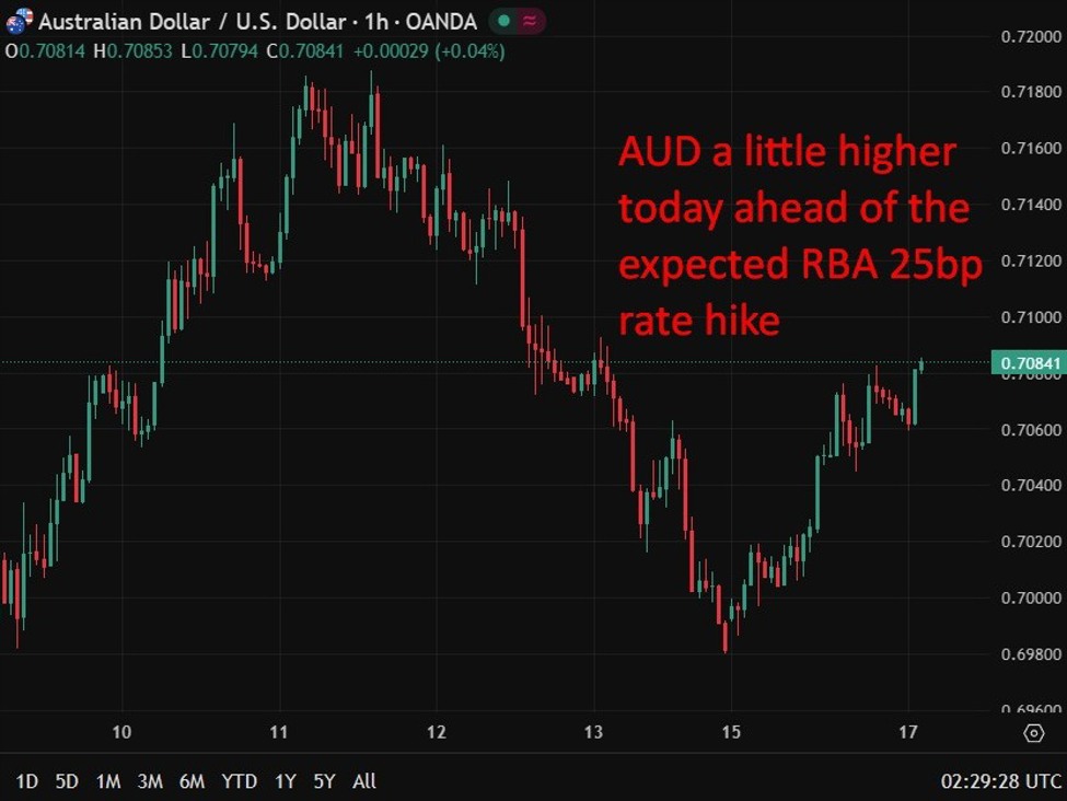 Australian confidence hits pandemic low as inflation expectations surge before RBA hike