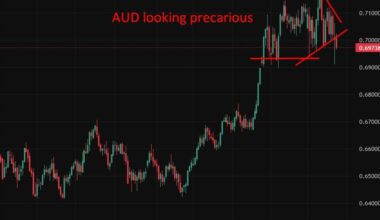 Australian inflation data due Wednesday, March 25, 2026. Preview.