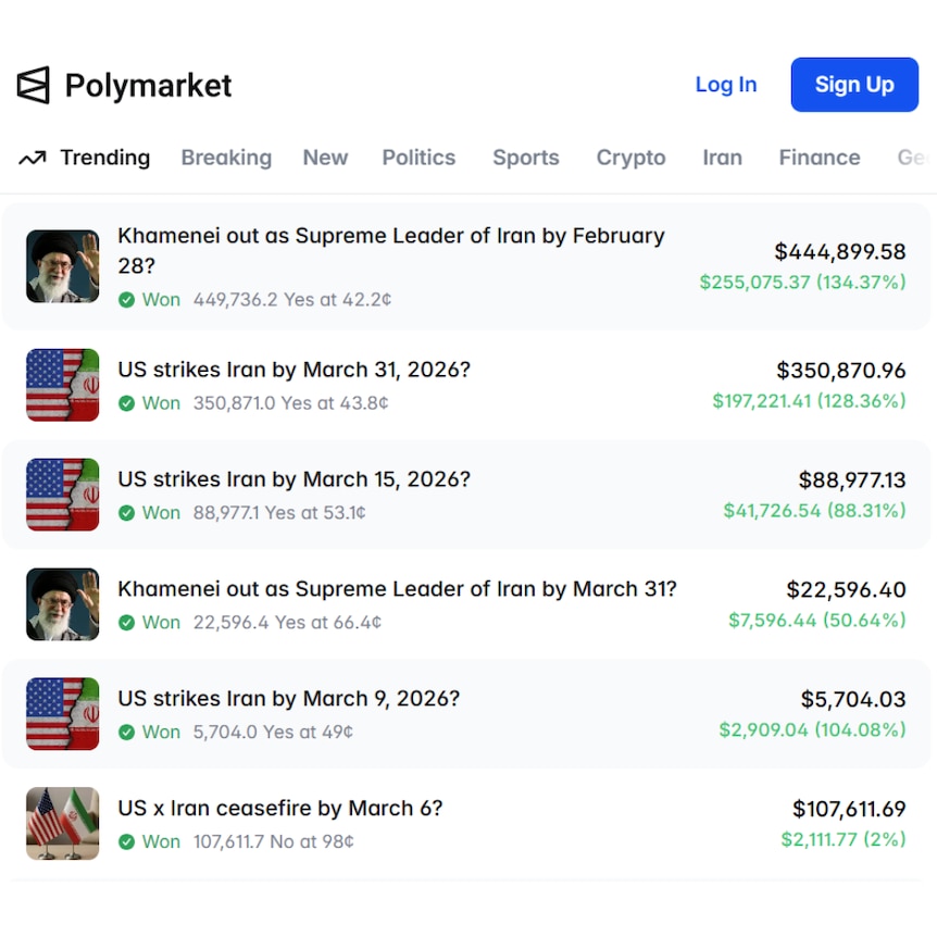 A screenshot of a polymarket user's account that shows they have made over half a million US dollars in profit.