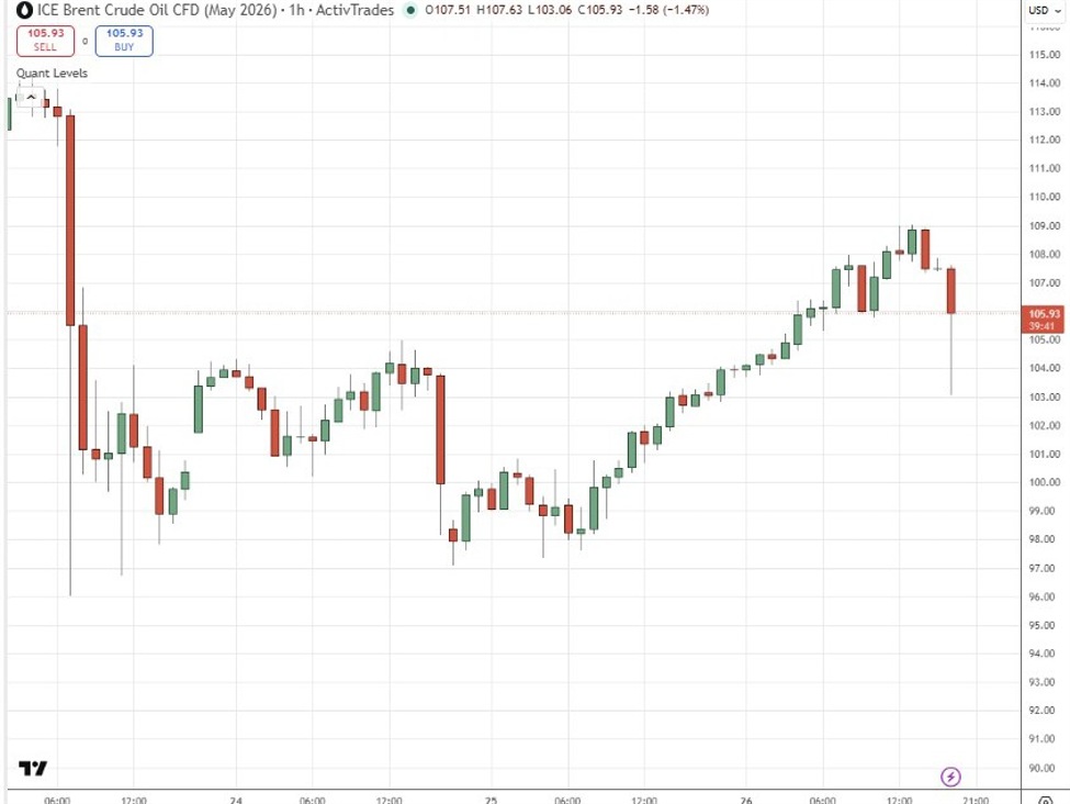 Trump has given Iran another 10 days: "Pausing ... to Monday April 6"