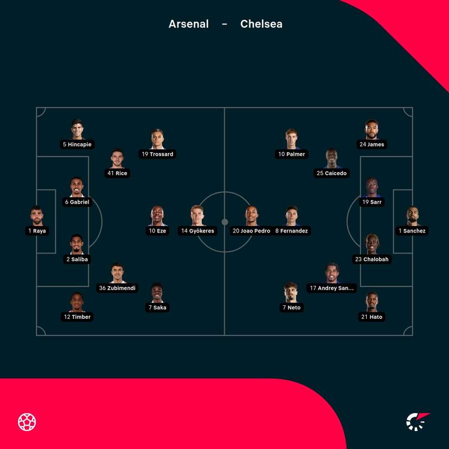 Arsenal vs Chelsea starting XIs