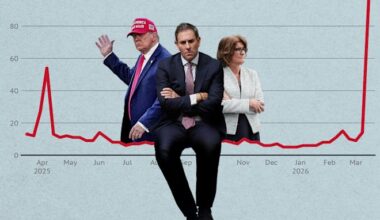 Recession fears rise amid interest rate hikes, high petrol prices and global uncertainty