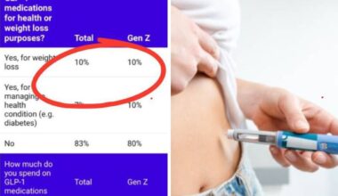 Weight loss drug trend slashes $100,000 from Australian home loan hopes