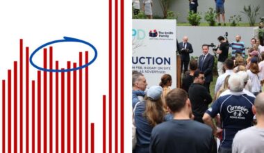 New data shows immigration impact on Aussie house prices