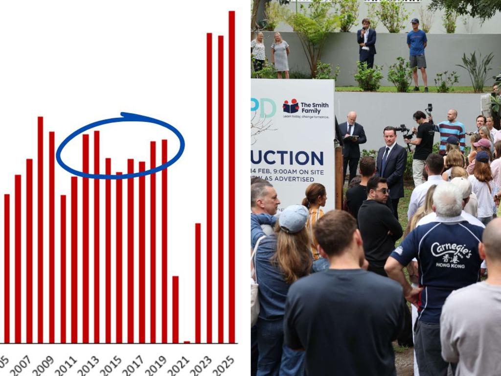 New data shows immigration impact on Aussie house prices