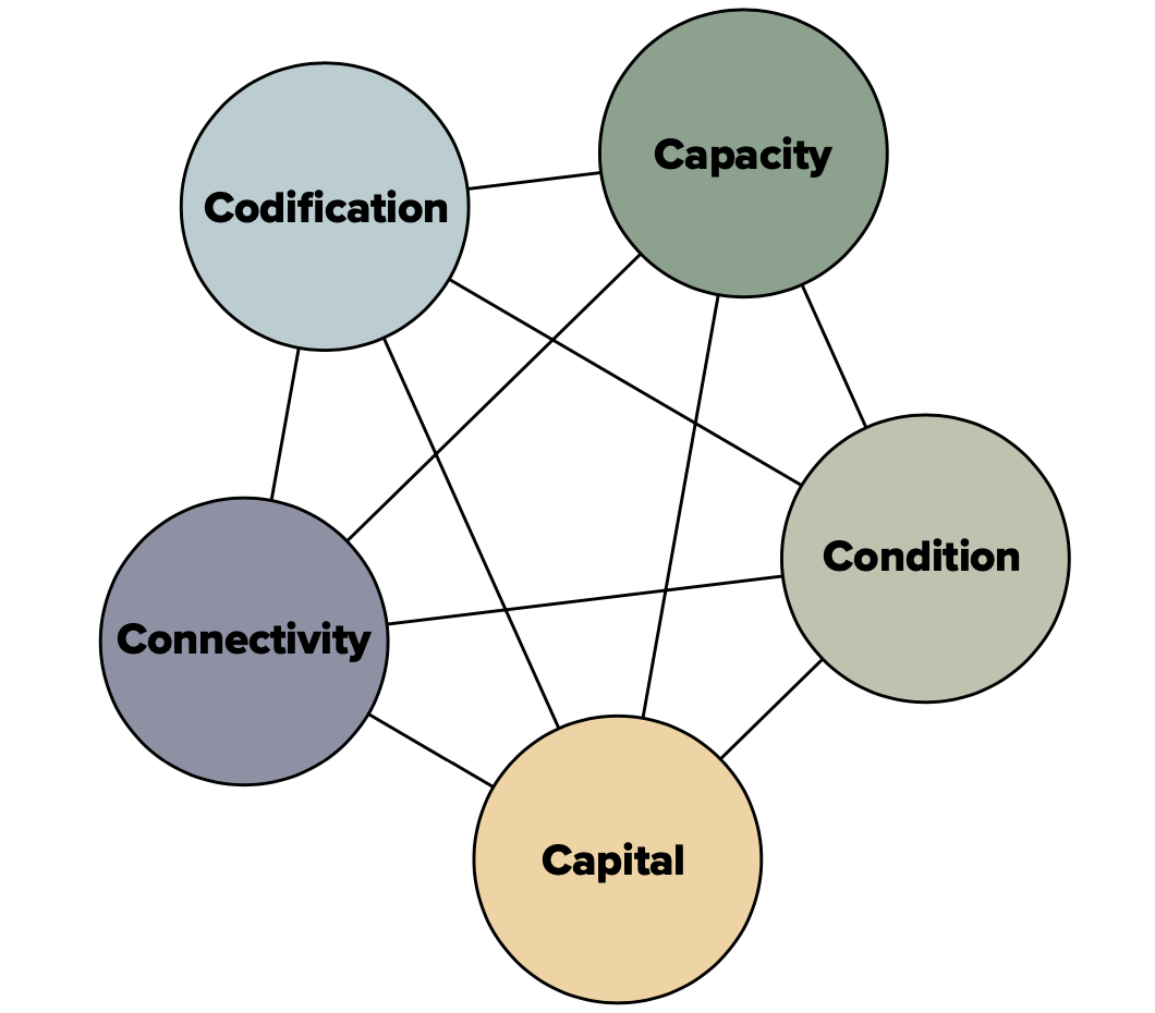Australia’s future beneath our feet