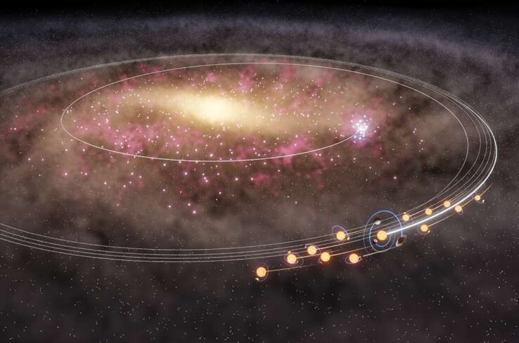 An illustration showing the Sun's travel through the Milky Way.