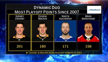 MassMutual: Dynamic Duo | NHL.com