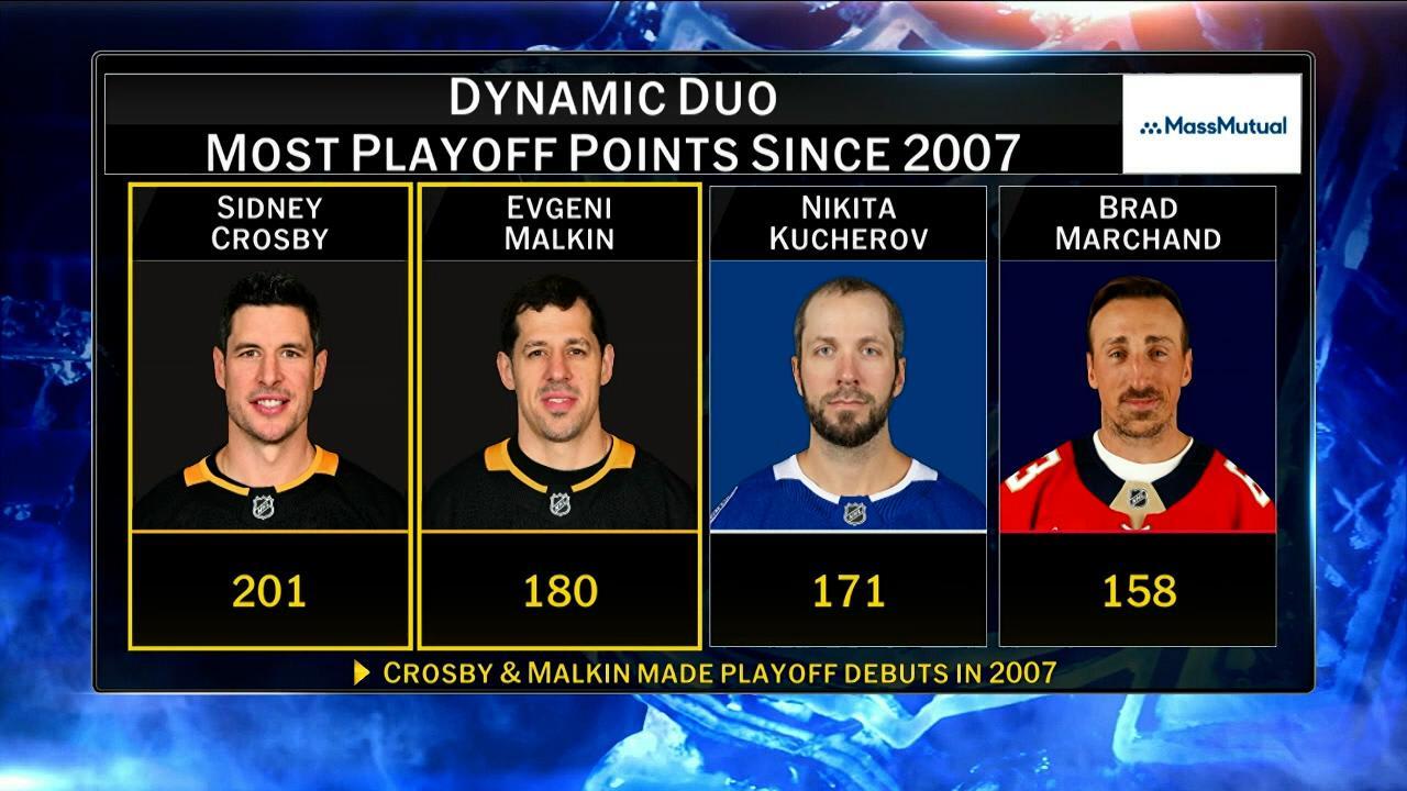 MassMutual: Dynamic Duo | NHL.com