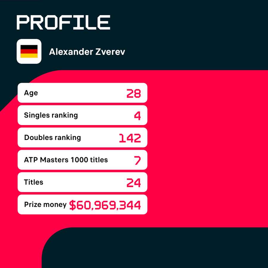 Profile of Alexander Zverev.
