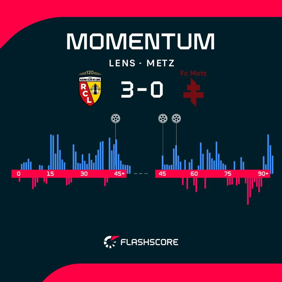 Lens - Metz match momentum