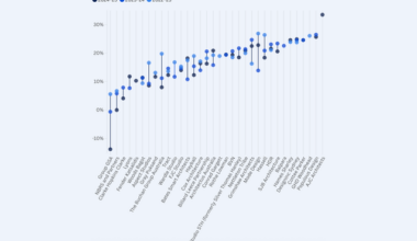 Architecture firms show continued progress on gender pay gaps