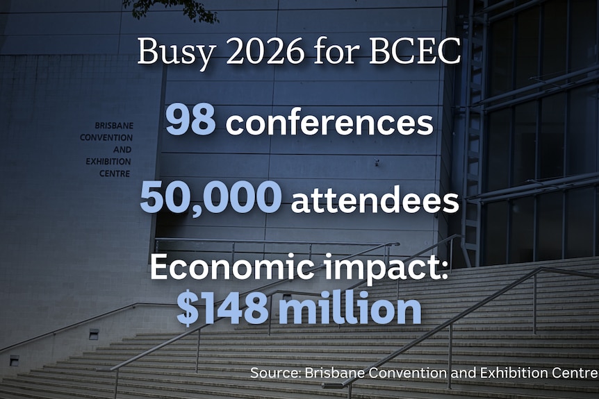 graphic showing data on 2026 at centre