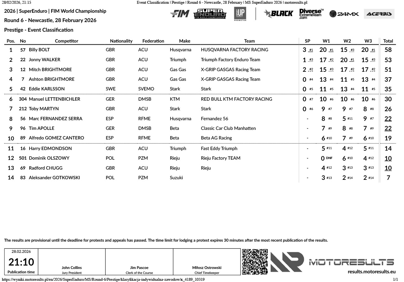 event-classification_prestige_round-6-newcastle_superenduro-202_p30112