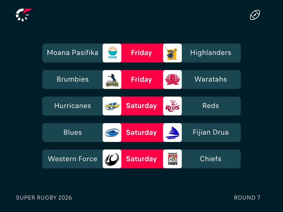 Round 7 Super Rugby Fixtures