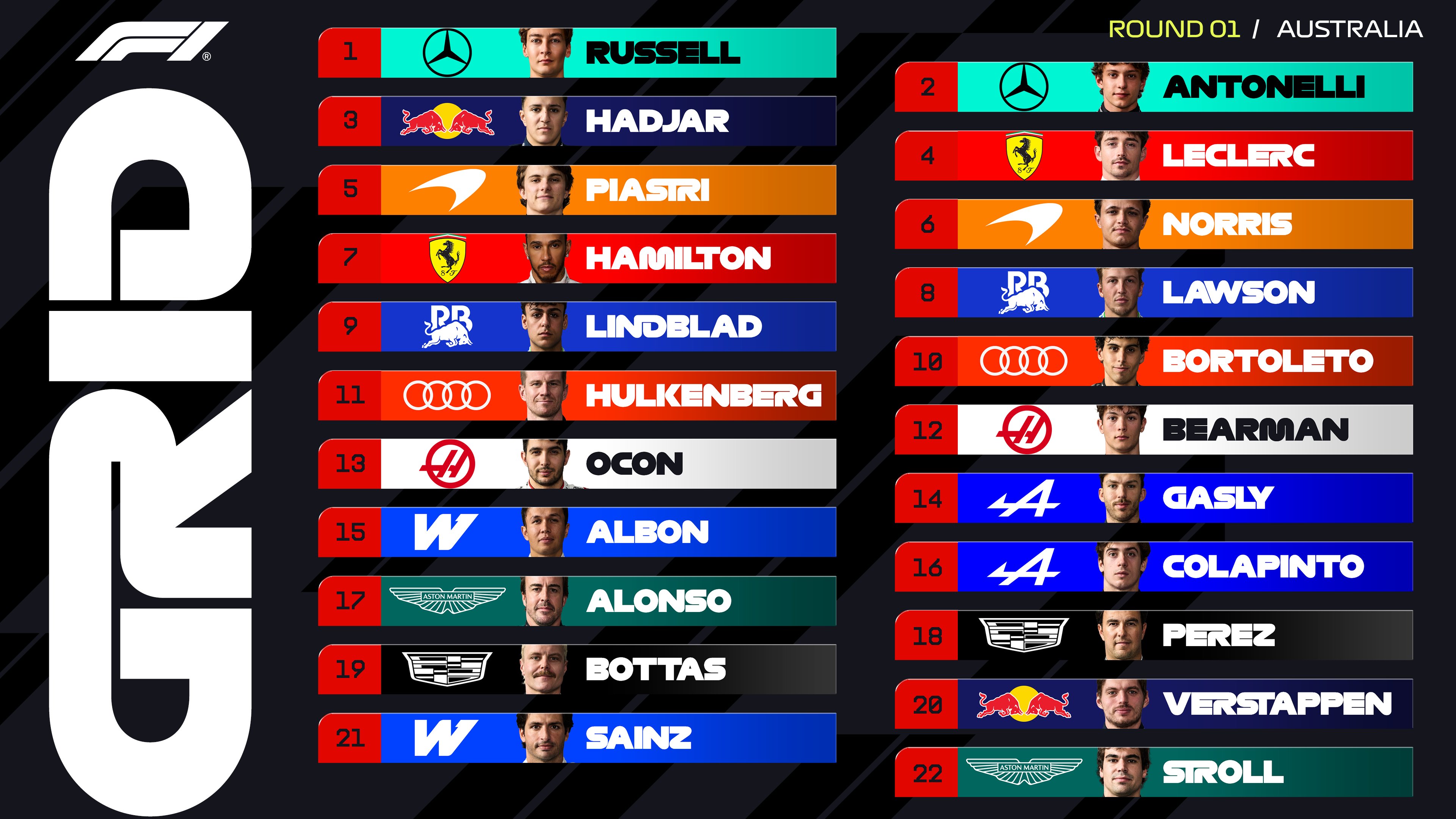 Starting grid for the 2026 F1 Australian Grand Prix, following qualifying on the Saturday.
