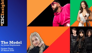 ESC Insight | The Model: Finland in Front for Eurovision – But No Further Ahead