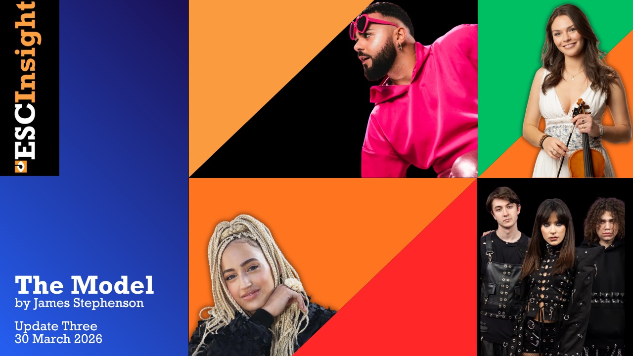 ESC Insight | The Model: Finland in Front for Eurovision – But No Further Ahead