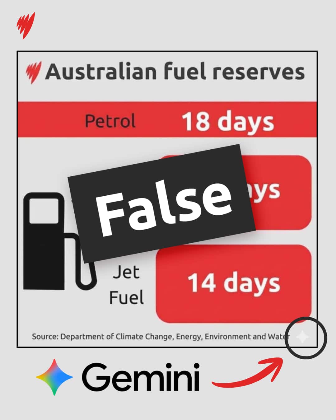 A version of the graphic that circles the watermark and compares it to Gemini's logo.