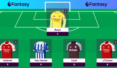 Hall of Famer Dan Wright’s Gameweek 29 team reveal - fantasyfootballscout.co.uk