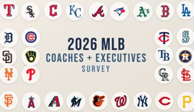 Who Has the Best Pitching Development?