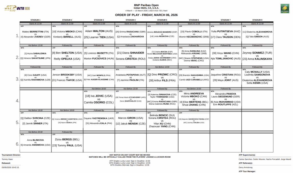 Seeds in Action on Friday in Indian Wells – Tennis Now