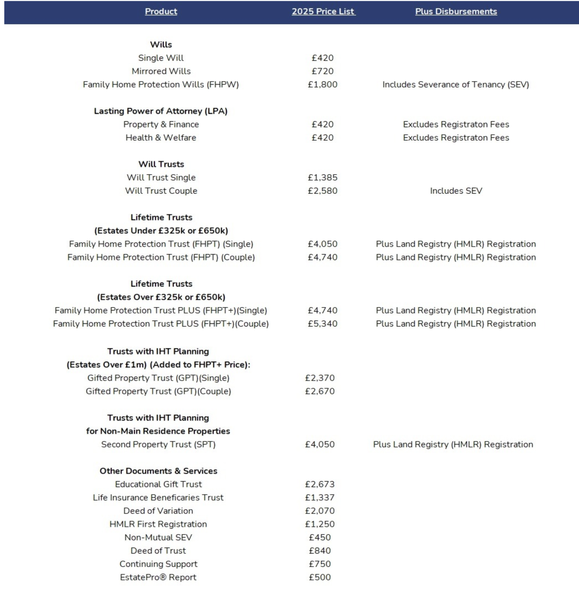 Product
Wills
Single WilL
Mirrored Wills
Family Home Protection Wills (FHPW)
Lasting Power of Attorney (LPA)
Property & Finance
Health & Welfare
Will Trusts
WiLL Trust Single
Will Trust Couple
Lifetime Trusts
(Estates Under £325k or £650k)
Family Home Protection Trust (FHPT) (Single)
Family Home Protection Trust (FHPT) (Couple)
Lifetime Trusts
(Estates Over £325k or £650k)
Family Home Protection Trust PLUS (FHPT+) (Single)
Family Home Protection Trust PLUS (FHPT+)(Couple)
Trusts with [HT Planning
(Estates Over £1m) (Added to FHPT+ Price):
Gifted Property Trust (GPT}(Single)
Gifted Property Trust (GPT)}(Couple})
Trusts with [HT Planning
for Non-Main Residence Properties
Second Property Trust (SPT)
Other Documents & Services
Educational Gift Trust
Life Insurance Beneficaries Trust
Deed of Variation
HMLR First Registration
Non-Mutual SEV
Deed of Trust
Continuing Support
EstatePro® Report
2025 Price List
£420
£720
£1,800
£420
£420
£1.385
£2.580
£4,050
£4,740
£4.740
£5,340
£2,370
£2,670
£4,050
£2.673
£1,337
£2,070
£1,250
£450
£840
£750
£500
Plus Disbursements
Includes Severance of Tenancy (SEV)
Excludes Registraton Fees
Excludes Registraton Fees
Includes SEV
Plus Land Registry (HMLR) Registration
Plus Land Registry (HMLR) Registration
Plus Land Registry (HMLR) Registration
Plus Land Registry (HMLR) Registration
Plus Land Registry (HMLR) Registration