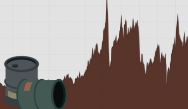 How will soaring oil prices caused by Iran war impact food costs? | US-Israel war on Iran News