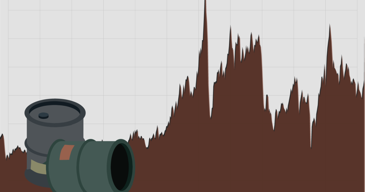 How will soaring oil prices caused by Iran war impact food costs? | US-Israel war on Iran News