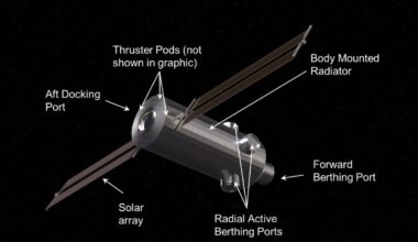 Industry says proposed NASA changes to commercial space station plans create confusion