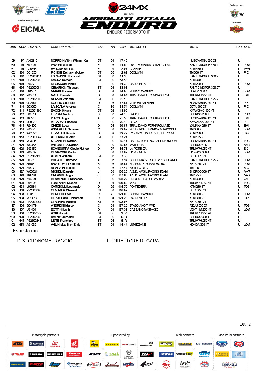 italian_enduro_rnd1_entry_list-2