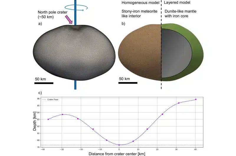 Large Craters Offer Cl