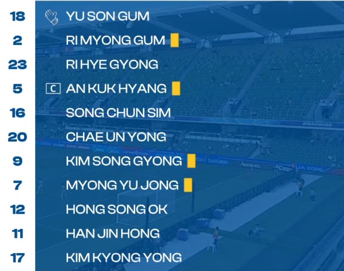 North Korea's team list
