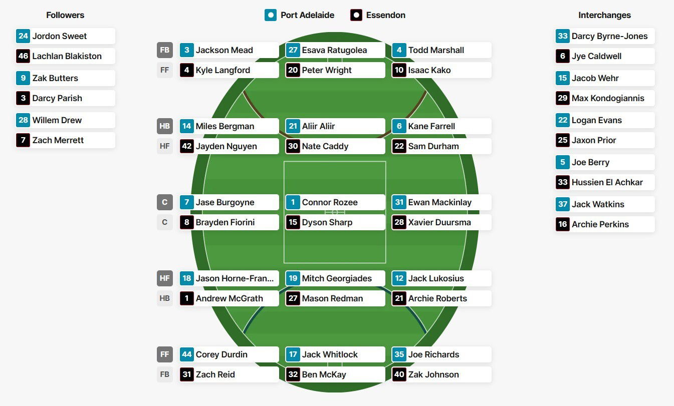 Port Adelaide and Essendon's team line-ups for the Round 2 clash at the Adelaide Oval.