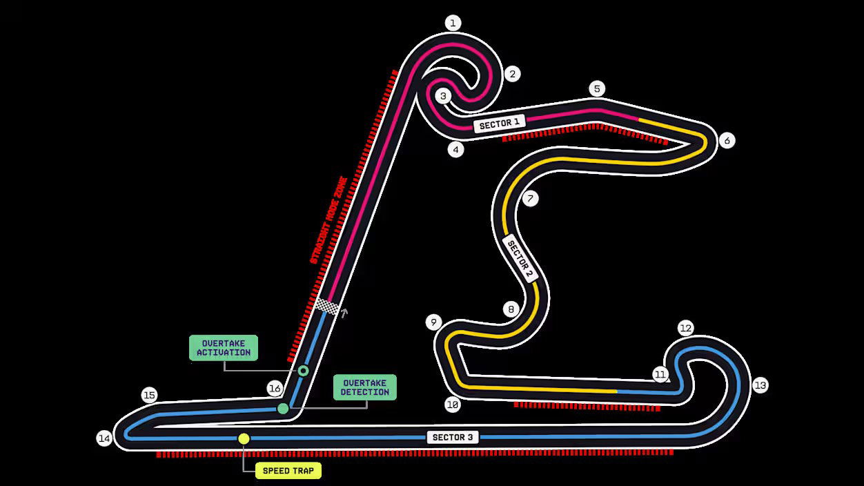 Illustration of the Shanghai International Circuit