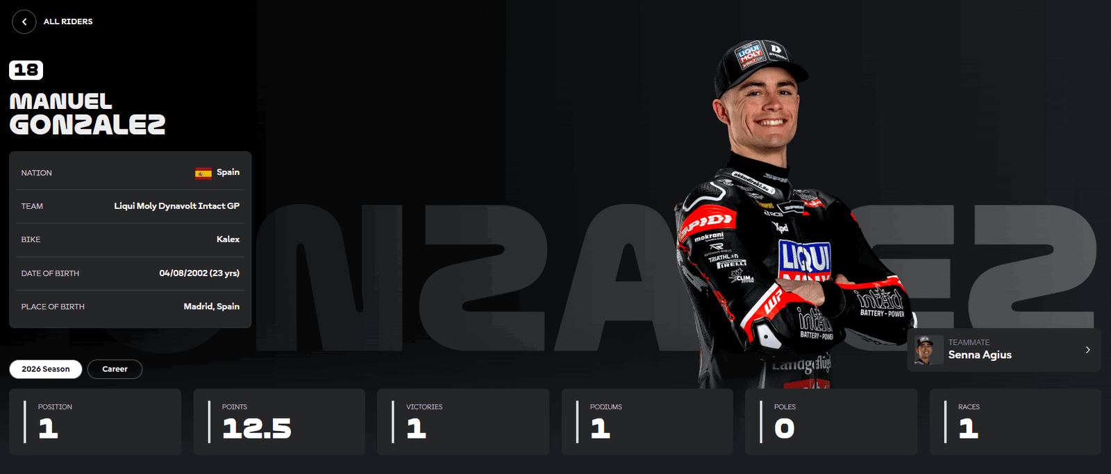 Manuel Gonzalez official 2026 Moto2 stats (MotoGP.com)